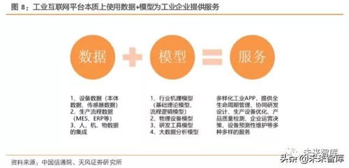 工業互聯網綜合報告 打造精準數據體系，賦能中國制造